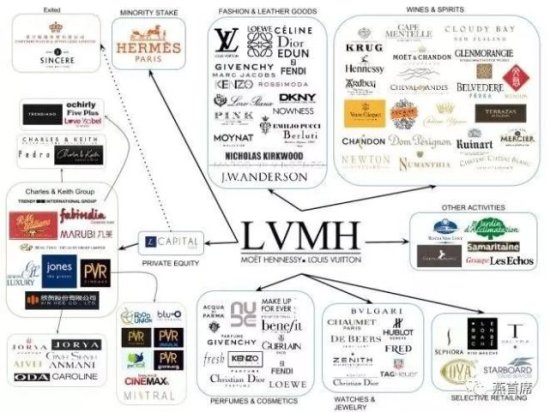 全球最大奢侈品集团成长启示—《路易威登的秘密》<em>读书笔记</em>
