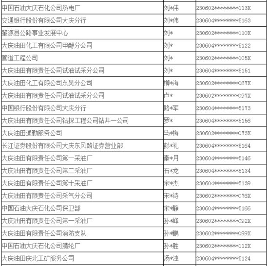 <em>大庆市</em>住房公积金管理中心发布业务存疑公告，涉及我市这115人...