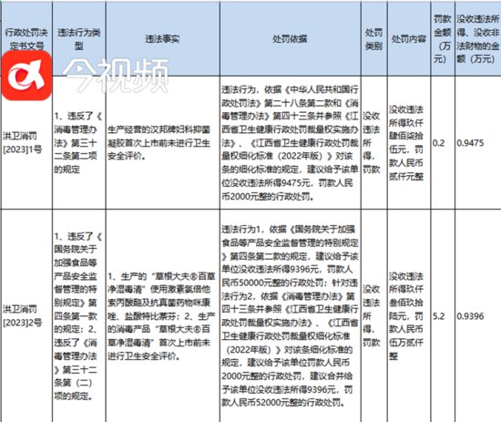 违法添加激素的产品仍在售 南昌娇禾<em>生物科技公司</em>未召回？