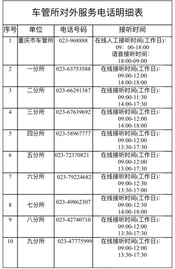 重庆发布变更车辆管理所对外服务<em>电话</em>通告