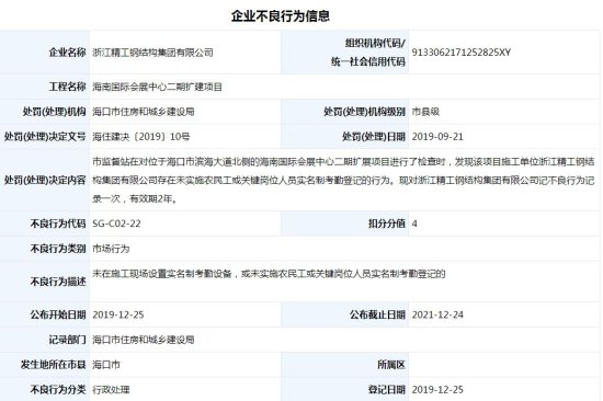 <em>浙江</em>精工钢结构集团有限公司海南国际会展中心项目违规遭处罚