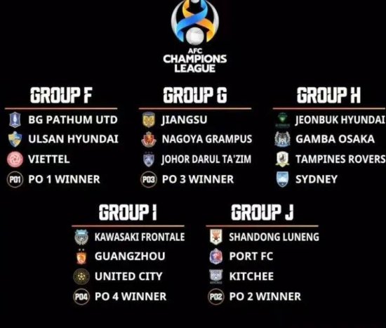 2021亚冠联赛小组赛阶段分组<em>抽签</em>，泰山队分至J组