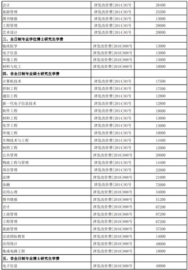 2023南开大学<em>研究生学费</em>大概多少一年/一览表