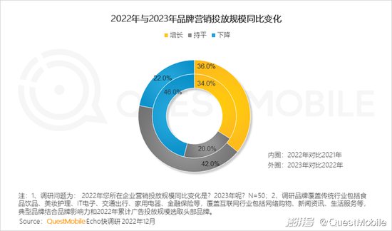 2022中国互联网广告市场年度盘点