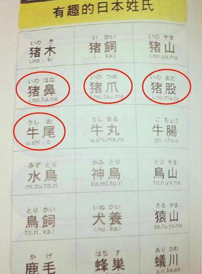 日本一个奇葩的姓氏：不管怎么<em>取名</em>，翻译成中文之后都是在骂...