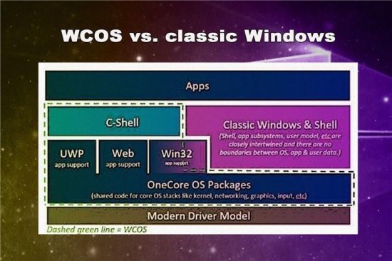 微软Windows 10X：一款适用于可折叠PC的现代<em>操作系统</em>