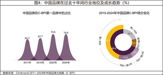 2024年<em>中国</em>品牌力指数C-BPI研究成果权威发布