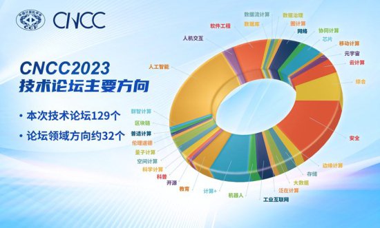 2023中国计算机大会将于10月在沈阳举行