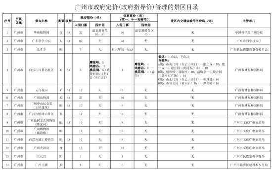 广州发布37个景区<em>政府</em>指导价格，五一、十一和春节可享优惠价