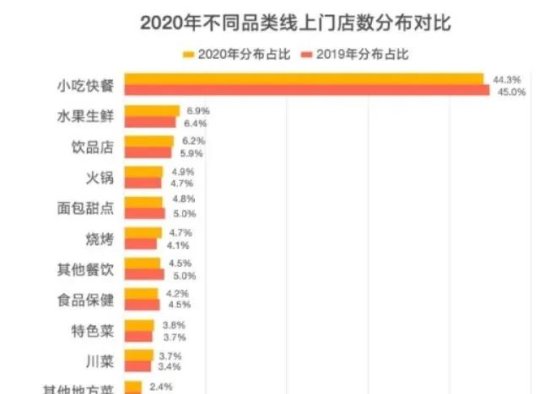 派乐汉堡荣获《2021中国<em>餐饮加盟</em>榜》 TOP100品牌！