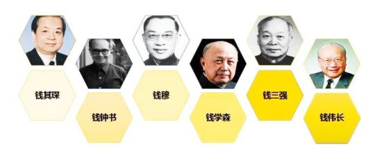 中国近代第一世家：一诺奖得主，两外交家，三科学家，四<em>国学</em>...