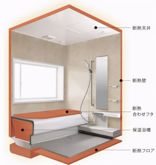 日本整体<em>浴室</em>好<em>用</em>吗 整体只需4小时还不漏水或是未来趋势