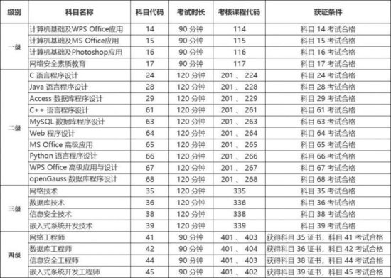 河南省2023年3月全国计算机等级考试报考简章