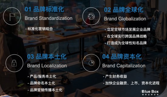 蓝盒子国际Blue Box与央企中国电科CETC达成<em>品牌</em>战略合作