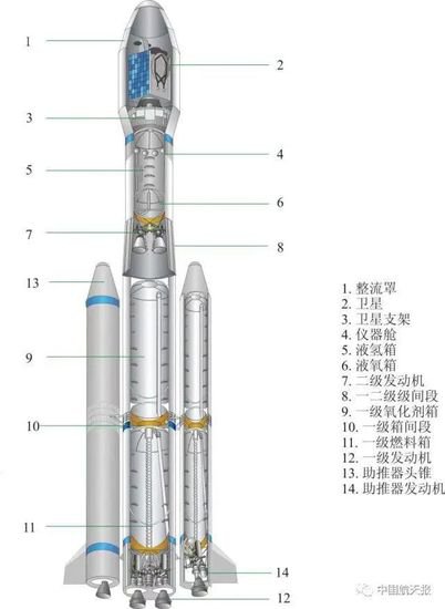 鹊桥二号将3.18发射！美国抢先月球导航测试，中国未来要金火...