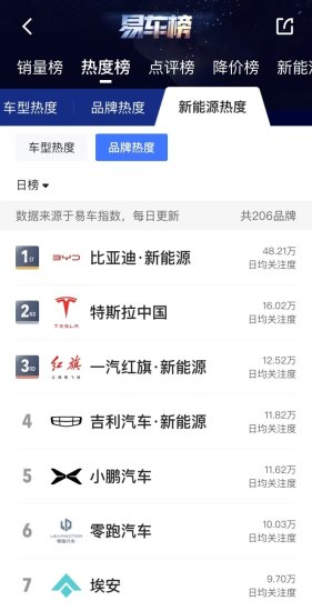 北京：下半年小客车指标申请资格审核结果将于明日公布