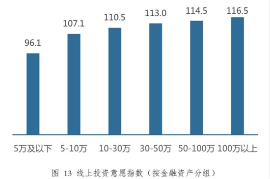 中国<em>家庭理财</em>新趋势：更愿买基金 新基民90后占了一半