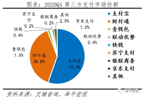 2020中国金融科技报告：10家巨头均已布局<em>互联网信贷</em>