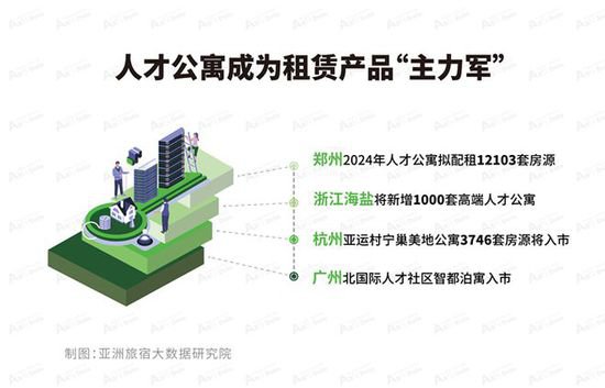 2024年2月亚洲（中国）长租公寓发展报告