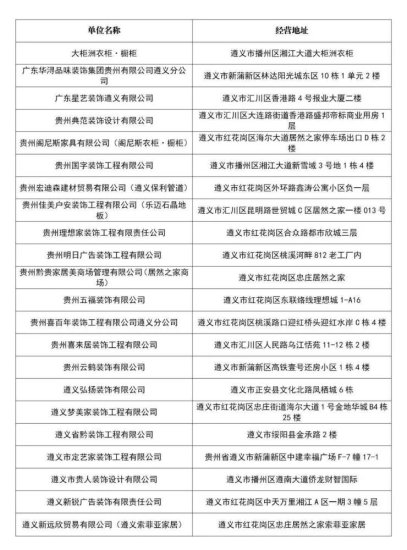 贵州省遵义市建筑装饰协会2022年8月份无投诉<em>企业</em>记录公示