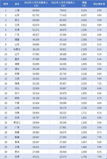 哪家日子更好过？过去的一年，<em>江苏各地级市</em>人均收入排名！