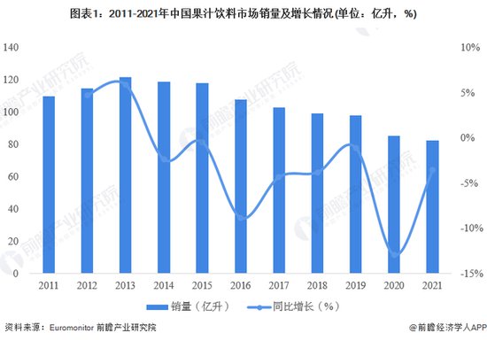 2023年中国<em>果汁饮料</em>行业市场现状及发展前景分析 市场规模超740...