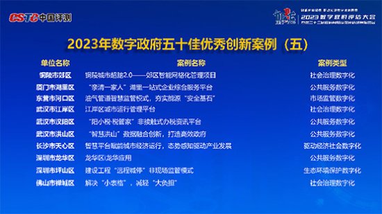第二十二届政府网站绩效评估结果发布 深圳市坪山区蝉联全国第七