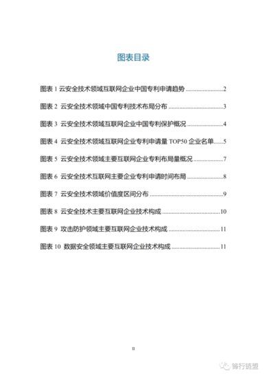 2020<em>中国</em>互联网云安全技术<em>专利</em>分析报告（附<em>下载</em>）