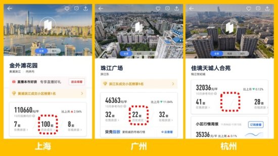 房东跳价、中介PUA，在<em>杭州</em>二手房市场惊心走一遭