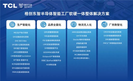 SEMICON China 2024 | 格创东智半导体智能工厂软硬融合整体...