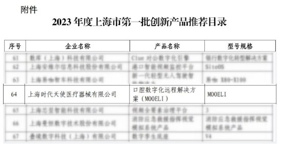 时代天使MOOELI入选2023年度上海市创新<em>产品</em>推荐<em>目录</em>