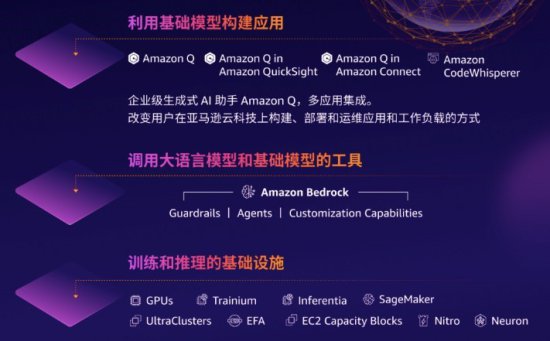 三年霸榜<em> 亚马逊</em>云科技为何成为中国AI开发平台顶流？
