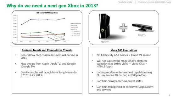 泄露文件显示微软 Xbox One 游戏机曾用名 Xbox 720，计划售价...