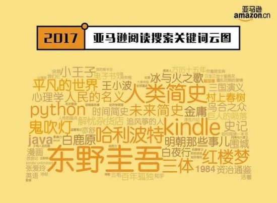 亚马逊发布年度阅读榜单 贾平凹获“海外<em>最具影响力中国作家</em>”
