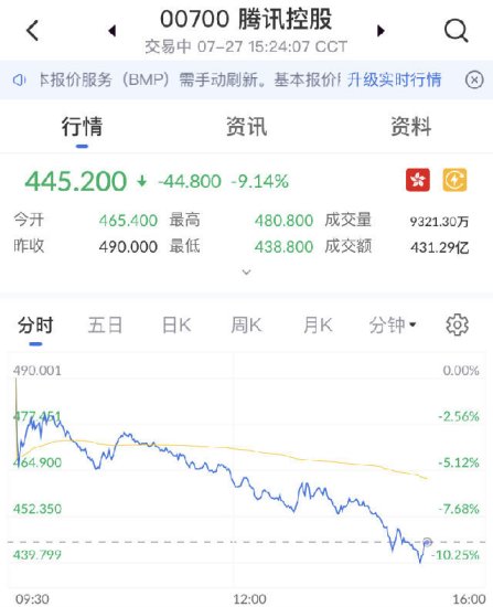 香港<em>期货行情</em>|艾德证券：海底捞盈利不及预期，股价大跌16%
