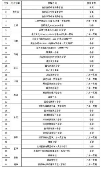 杭州今年新建<em>中小学</em>36所 名单公布了