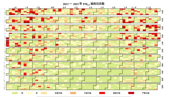 稳达国标：PM2.5<em>日历图</em>尽显北京十年“气”质提升