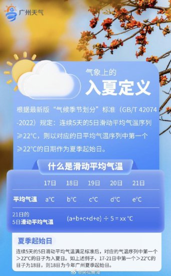 广州<em>气温</em>上周已丝滑入夏 气象上的<em>夏季</em>定义了解一下