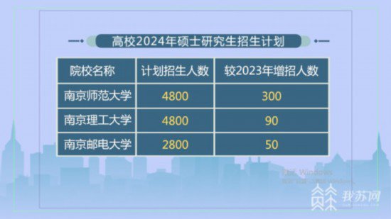 江苏16所"双一流"高校2024年<em>研究生</em>招生章程已全部发布