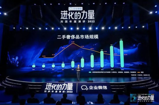 刘润年度演讲2022：数字经济的目的 是帮助实体经济