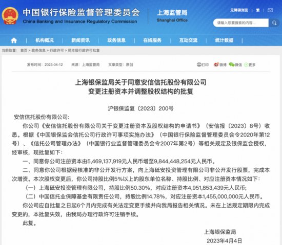 安信信托重组进展：监管批复注册资本增加 43.75亿<em> 上海</em>砥安为第...