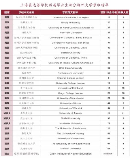 太让人放心！这所上海的国际学校拥有上海最全的办学资质！