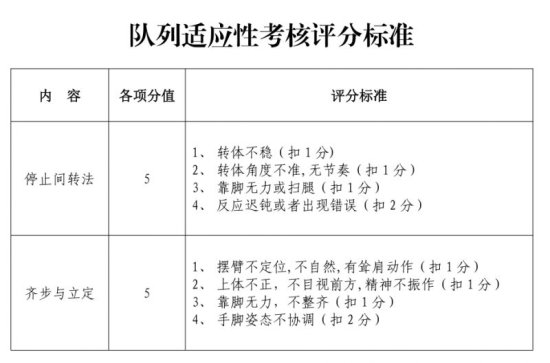 深圳市政府专职消防员队列适应性<em>考核评分标准</em>