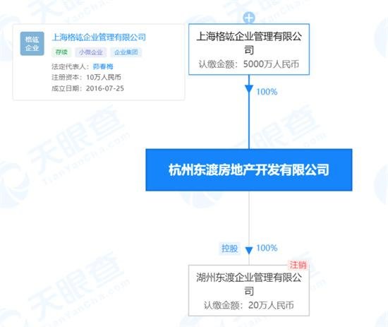 杭州东渡<em>房地产开发</em>有限公司因污水排放超标被罚