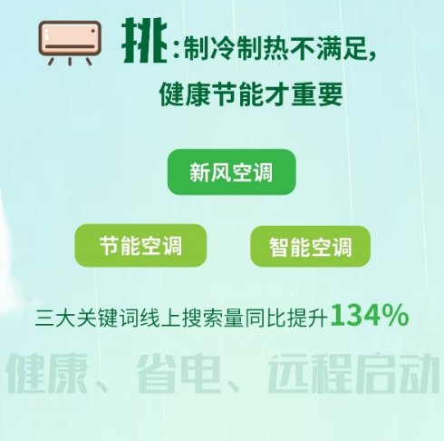 苏宁易购发布618空调消费趋势报告：<em>家用空调</em>销售增长68%