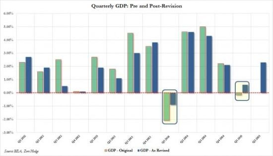 <em>黄金一周</em>美元宏观：GDP数据不及预期 消费信心显示担忧