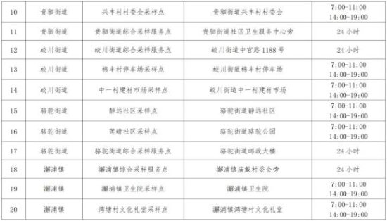 截至4月10日6时，宁波疫情防控最新动态