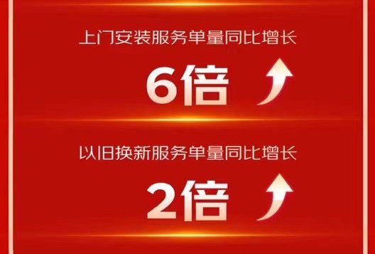 电竞需求旺盛 京东11.11全周期4K电竞显示器成交量同比增100%