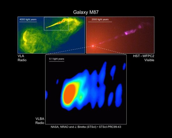 M87黑洞的<em>超自然现象</em>——超越光速？不！超光速运动了解一下？