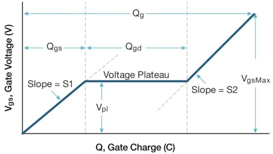 基于JEDEC栅电荷<em>测试方法</em>测量MOSFET的栅电荷